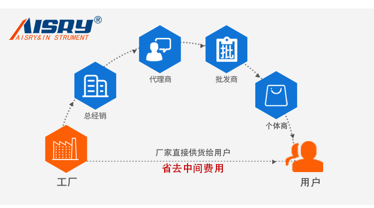 指針抗磨試驗機(jī)