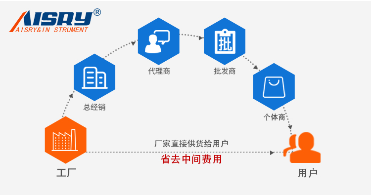 全自動(dòng)氧指數(shù)測(cè)定儀