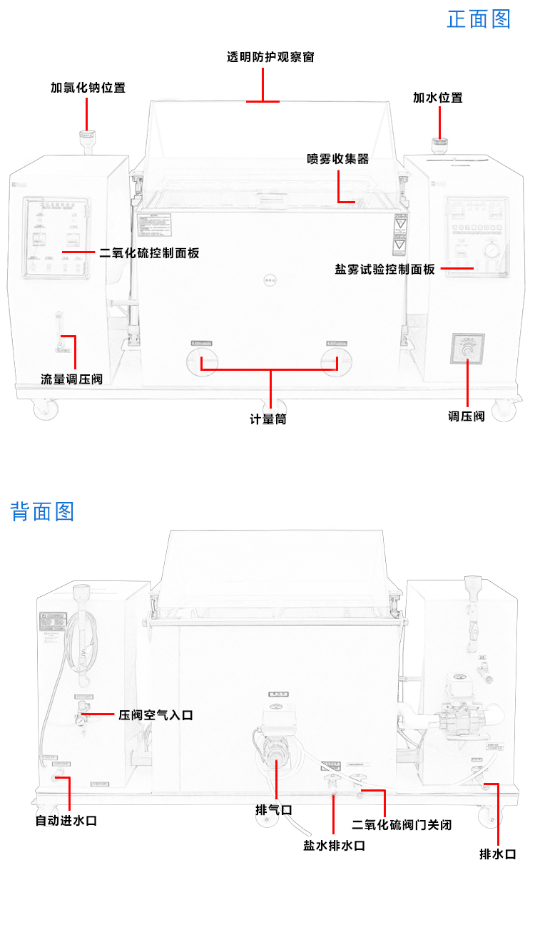 二氧化硫試驗(yàn)機(jī)