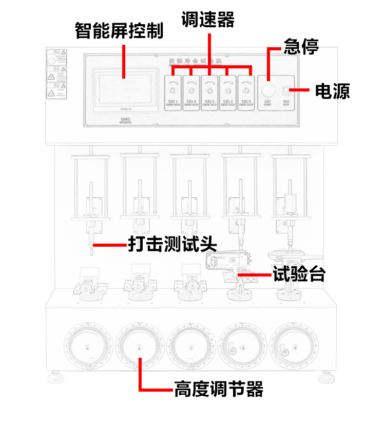 工位按鍵按鍵壽命試驗(yàn)機(jī)